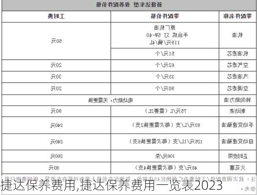 捷达保养费用,捷达保养费用一览表2023