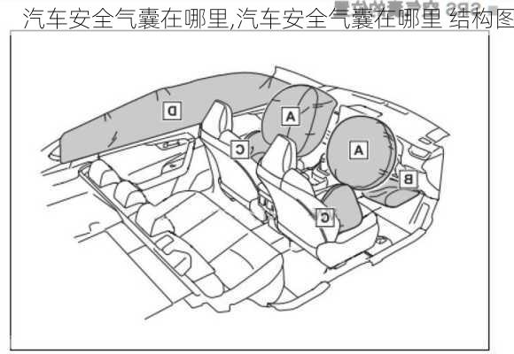 汽车安全气囊在哪里,汽车安全气囊在哪里 结构图