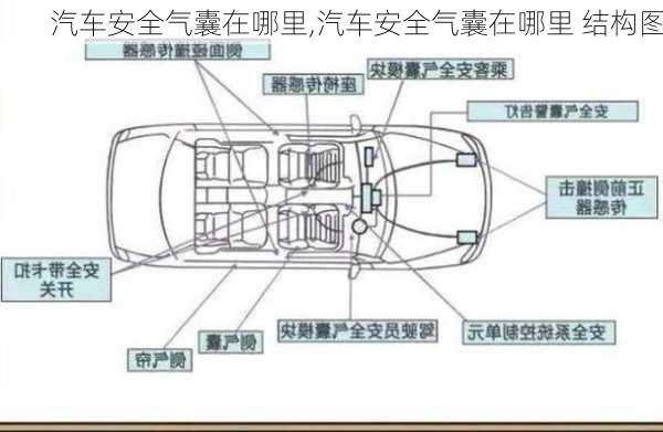 汽车安全气囊在哪里,汽车安全气囊在哪里 结构图