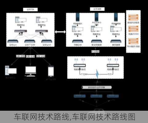 车联网技术路线,车联网技术路线图