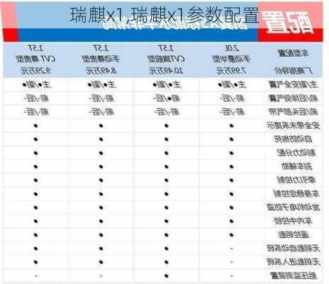 瑞麒x1,瑞麒x1参数配置