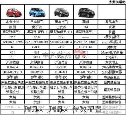 瑞麒x1,瑞麒x1参数配置