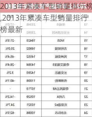 2013年紧凑车型销量排行榜,2013年紧凑车型销量排行榜最新