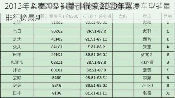 2013年紧凑车型销量排行榜,2013年紧凑车型销量排行榜最新