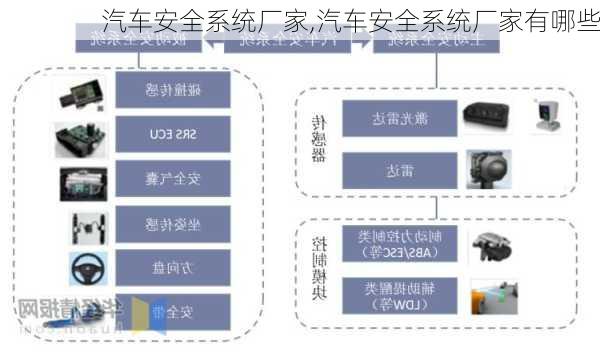 汽车安全系统厂家,汽车安全系统厂家有哪些