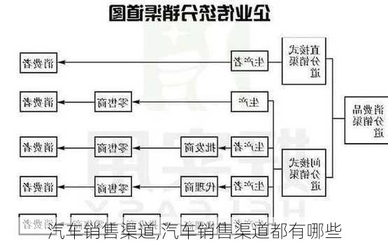 汽车销售渠道,汽车销售渠道都有哪些