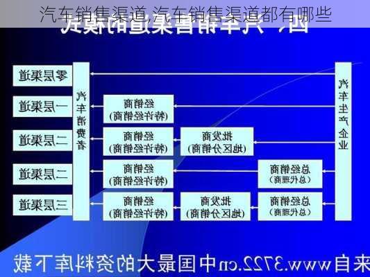 汽车销售渠道,汽车销售渠道都有哪些