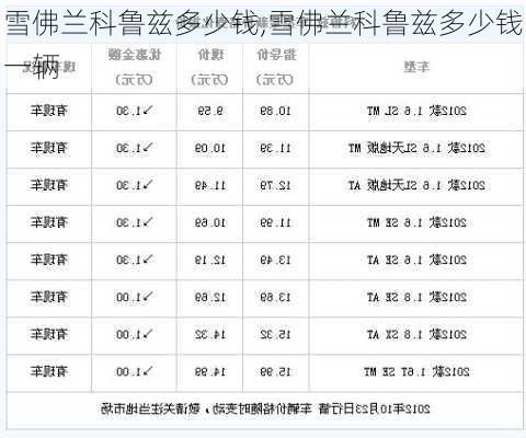 雪佛兰科鲁兹多少钱,雪佛兰科鲁兹多少钱一辆