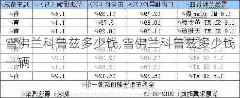 雪佛兰科鲁兹多少钱,雪佛兰科鲁兹多少钱一辆