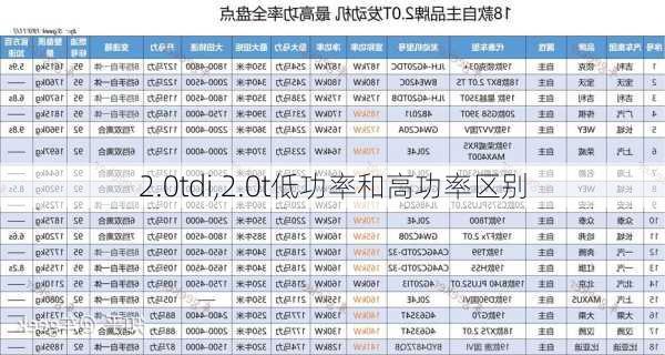 2.0tdi,2.0t低功率和高功率区别