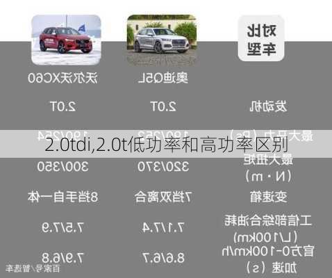 2.0tdi,2.0t低功率和高功率区别