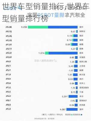 世界车型销量排行,世界车型销量排行榜