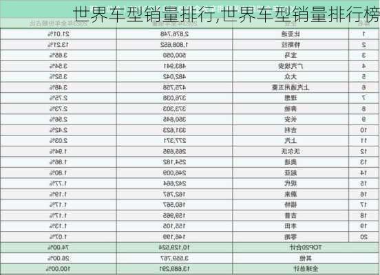 世界车型销量排行,世界车型销量排行榜