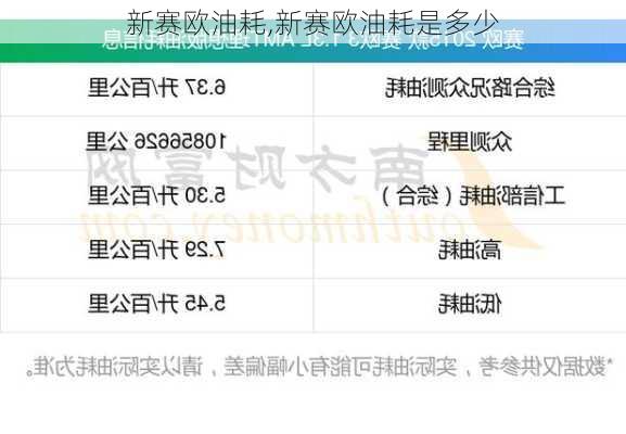 新赛欧油耗,新赛欧油耗是多少