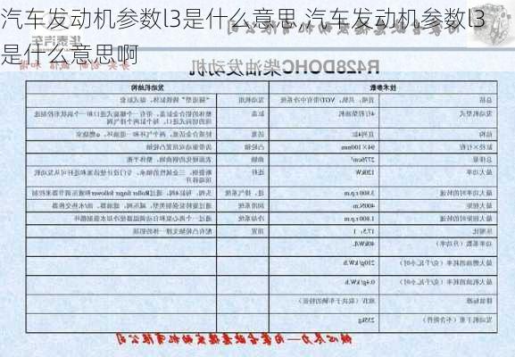 汽车发动机参数l3是什么意思,汽车发动机参数l3是什么意思啊