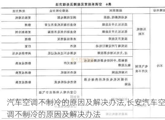 汽车空调不制冷的原因及解决办法,长安汽车空调不制冷的原因及解决办法