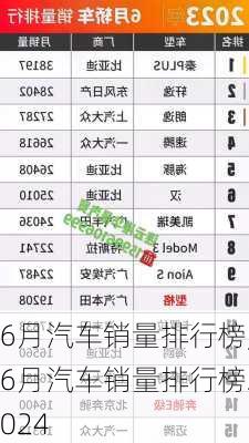 6月汽车销量排行榜,6月汽车销量排行榜2024