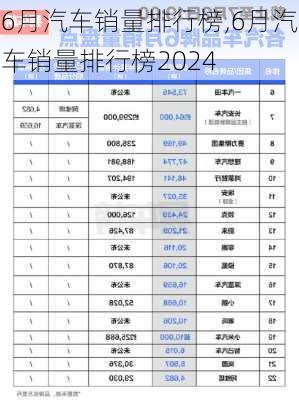 6月汽车销量排行榜,6月汽车销量排行榜2024