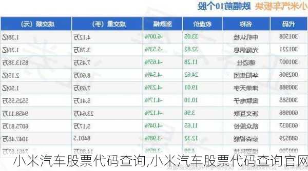 小米汽车股票代码查询,小米汽车股票代码查询官网