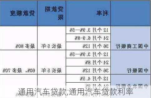 通用汽车贷款,通用汽车贷款利率