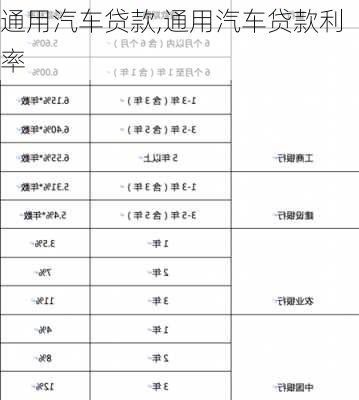 通用汽车贷款,通用汽车贷款利率