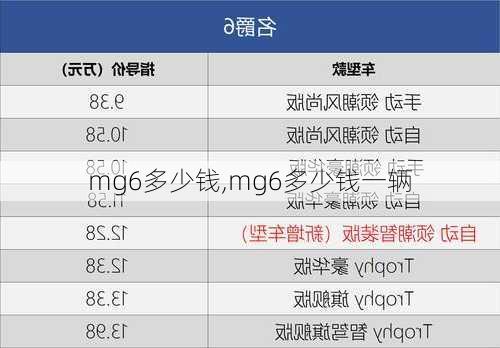 mg6多少钱,mg6多少钱一辆