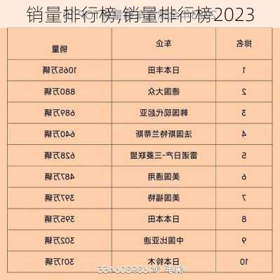 销量排行榜,销量排行榜2023