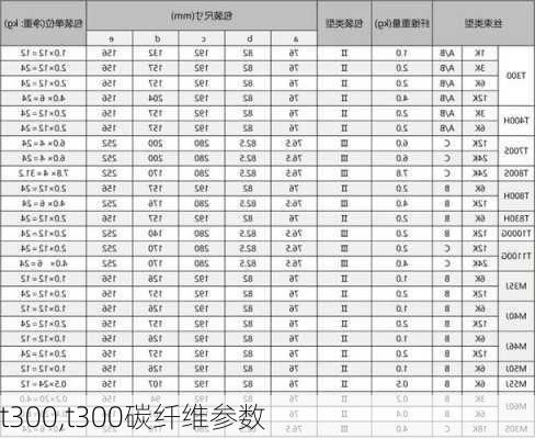 t300,t300碳纤维参数