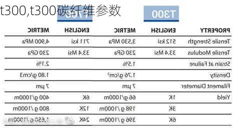 t300,t300碳纤维参数