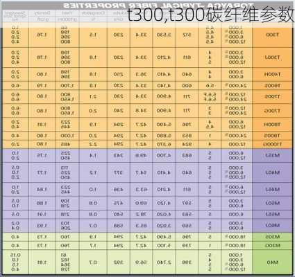 t300,t300碳纤维参数