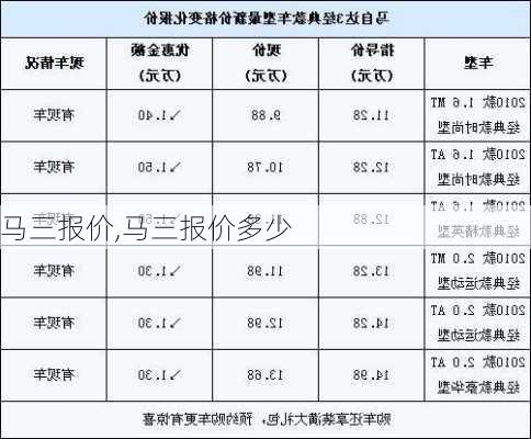 马三报价,马三报价多少