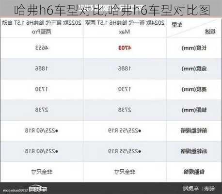 哈弗h6车型对比,哈弗h6车型对比图