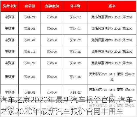 汽车之家2020年最新汽车报价官网,汽车之家2020年最新汽车报价官网丰田车