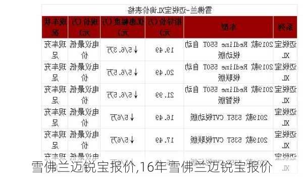 雪佛兰迈锐宝报价,16年雪佛兰迈锐宝报价