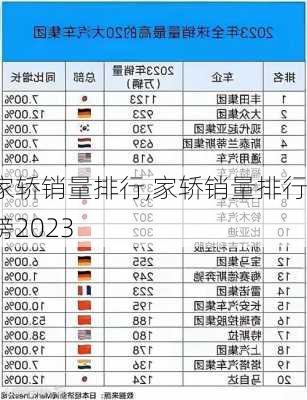 家轿销量排行,家轿销量排行榜2023