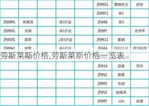 劳斯莱斯价格,劳斯莱斯价格一览表