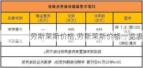 劳斯莱斯价格,劳斯莱斯价格一览表