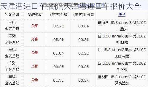 天津港进口车报价,天津港进口车报价大全