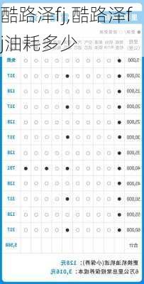 酷路泽fj,酷路泽fj油耗多少