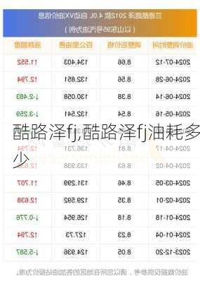 酷路泽fj,酷路泽fj油耗多少