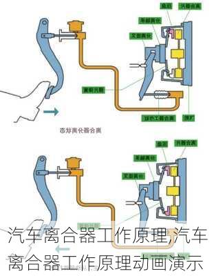 汽车离合器工作原理,汽车离合器工作原理动画演示