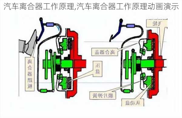 汽车离合器工作原理,汽车离合器工作原理动画演示