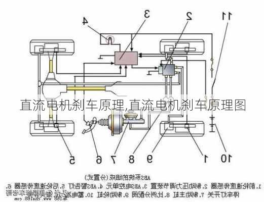 直流电机刹车原理,直流电机刹车原理图