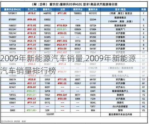 2009年新能源汽车销量,2009年新能源汽车销量排行榜