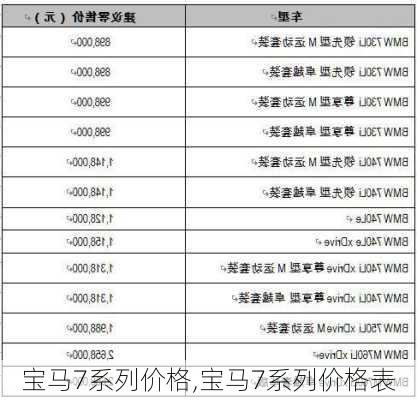 宝马7系列价格,宝马7系列价格表