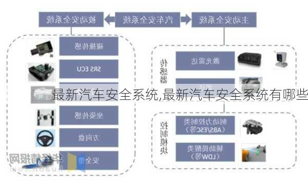 最新汽车安全系统,最新汽车安全系统有哪些