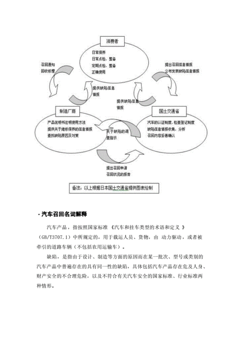 汽车召回制度,汽车召回制度起源于哪个国家