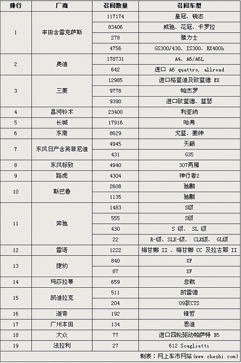 汽车召回制度,汽车召回制度起源于哪个国家