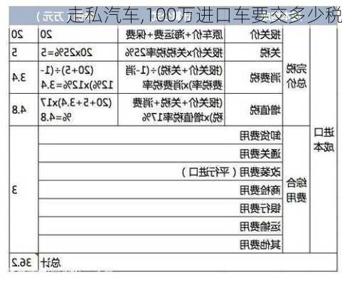 走私汽车,100万进口车要交多少税