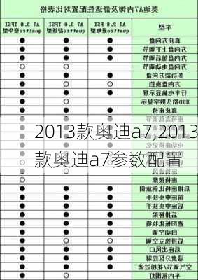 2013款奥迪a7,2013款奥迪a7参数配置